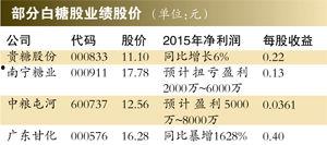 白糖期货最新爆料,揭秘价格波动背后的秘密